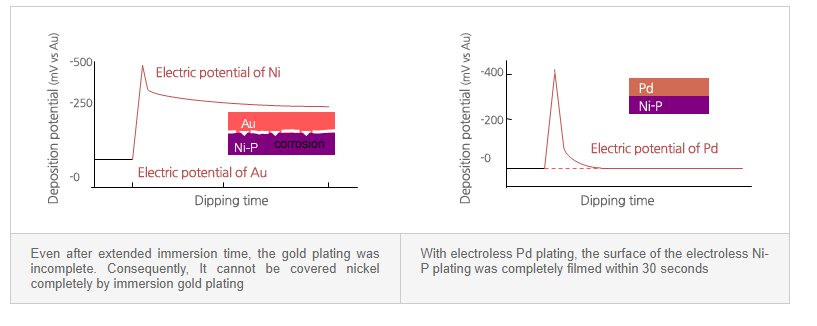 Poor soldering by corrosion on Ni surface.png